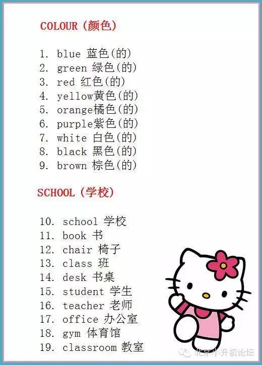 妈妈速来!小学1-6年级英语单词分类汇总,