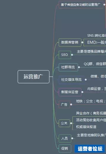 微信运营思路(更系统了解微信运营工作) - 微信