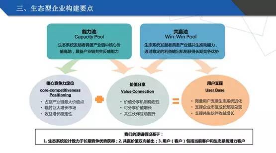 靠生态筑梦全球,乐视小米何以挑战BAT的商业