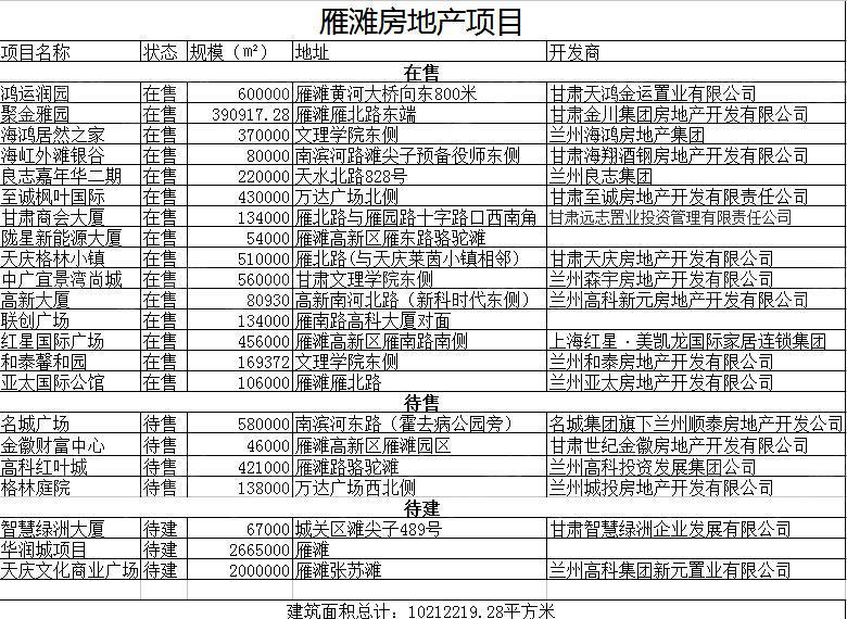 兰州总人口_TOM网 中致远英菲尼迪