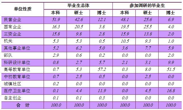 985院校就业解析:南京大学毕业生就业解读