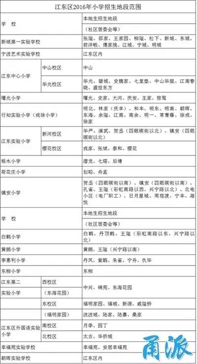 家长注意!宁波城区各小学最新学区划分表来了