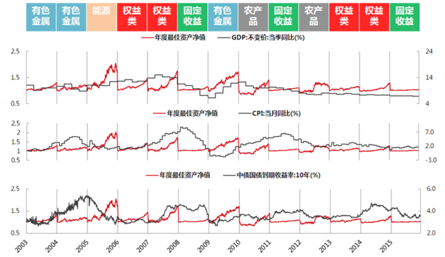 资产值是GDP吗_苏州GDP全国排前列,但为何存在感并不高