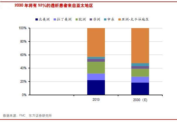 中国有多少患病人口_全中国人口有多少人