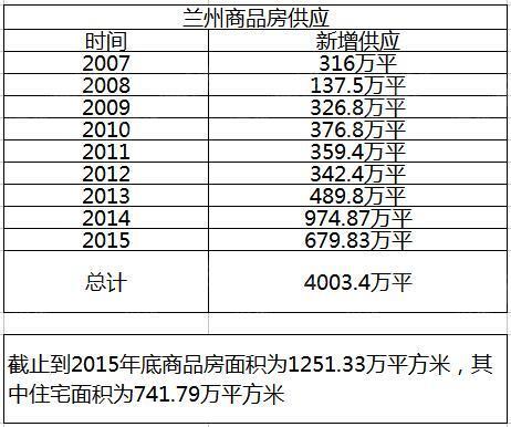 兰州总人口_TOM网 中致远英菲尼迪