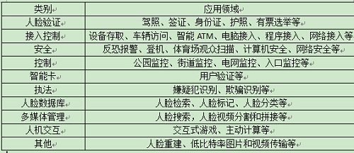 人口普查会不会录入公安系统_人口普查