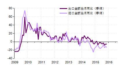 GDP收窄_中国gdp增长图(3)