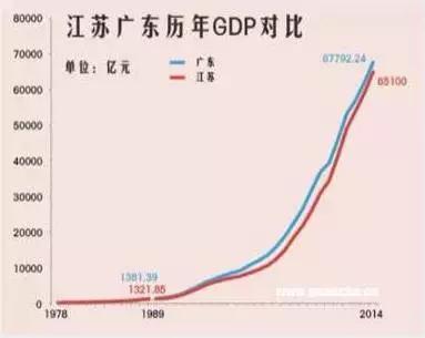 青岛地级市占gdp_2015年青岛gdp