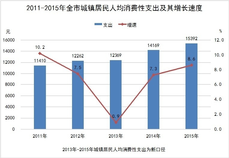 乡镇人口逐年递增吗(2)