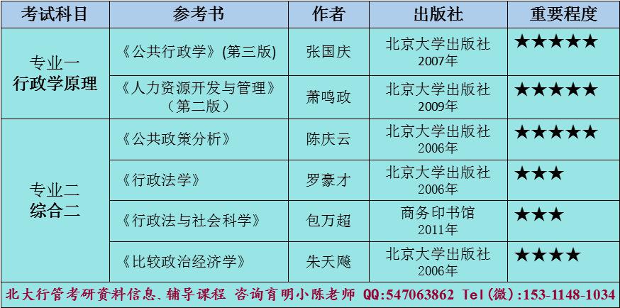 行政管理考研