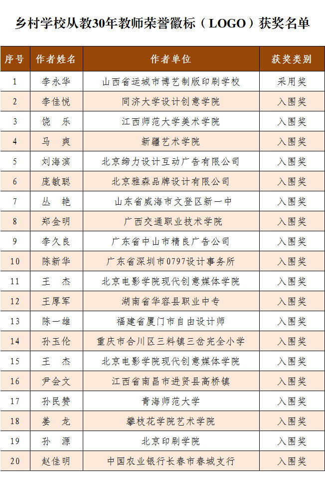 乡村学校从教30年教师荣誉徽标结果出炉