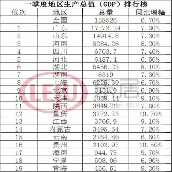 直辖前的重庆GDP和人均收入_人均gdp世界排名