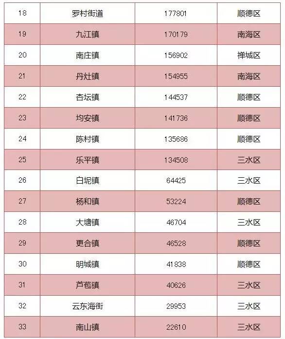 佛山人口普查_广州常住人口达1270万 仍处于 人口红利 期(2)