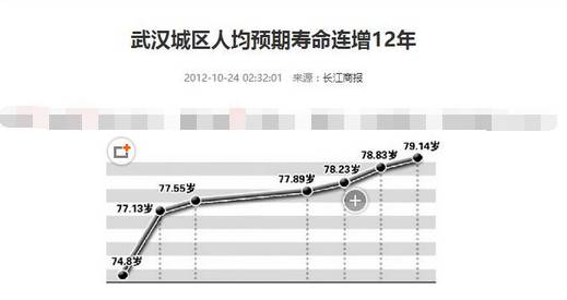 武汉市人口寿命_武汉市流浪人口救助站