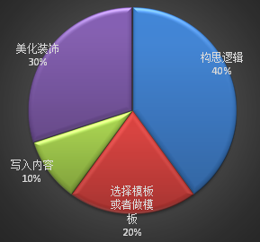 人口用什么修饰_修饰人口用big吗(2)