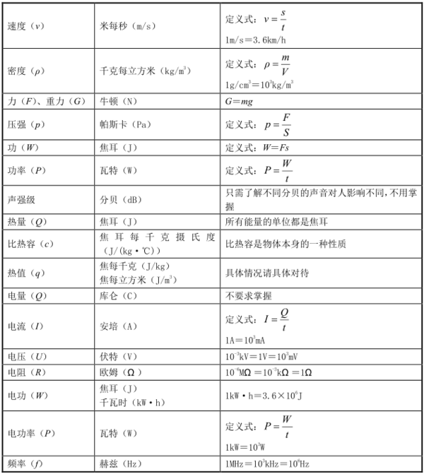 重要的物理常数,值得收藏!