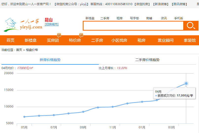 花桥人口趋势_中国人口老龄化趋势图