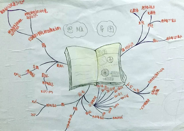 学生绘制思维导图