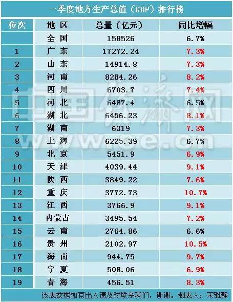 三乡gdp_中山又一排名新鲜出炉 小榄全市排名第二 超越东区(2)