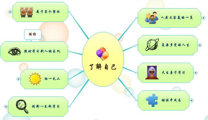 自我分析思维导图模板