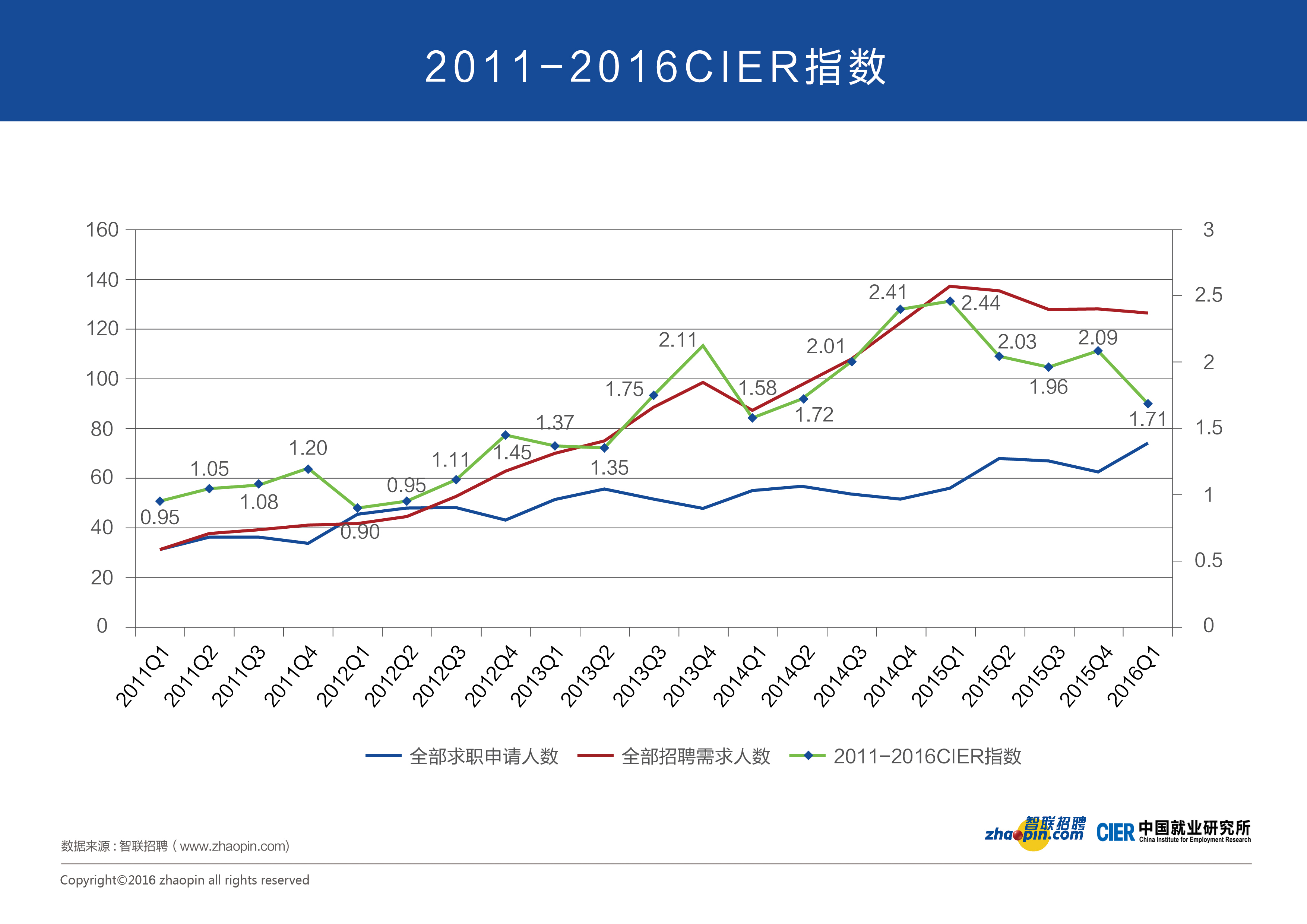 人口学就业方向_美术就业方向图(2)