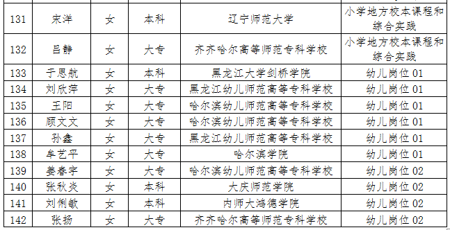 齐齐哈尔人口多少人口_齐齐哈尔第七次人口普查数据公布 齐齐哈尔多少人 男(3)