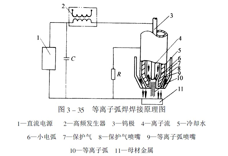 等离子焊接技术激光焊接技术在连接组件或修复铸件时可以在可视控制