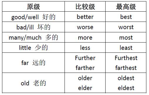 形容词比较级最高级全攻略