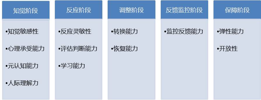 领导力测评:看到士兵成为将军的未来 - 微信公