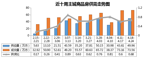 重庆市gdp排行(3)