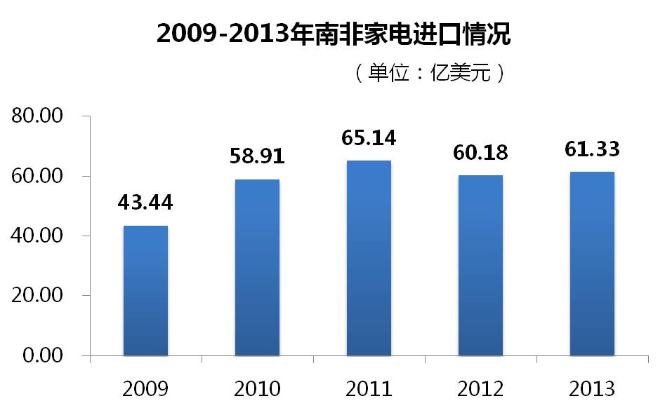 非洲gdp增长(2)