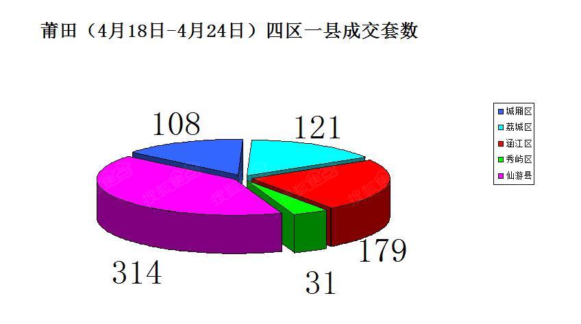 仙游vs涵江区gdp_莆田竟然是涵江区GDP第一你知道吗