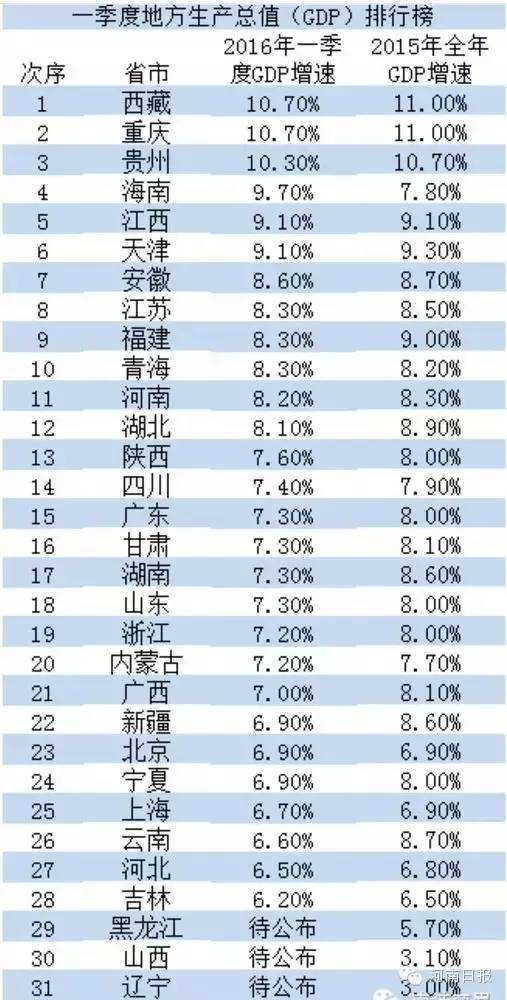 2018年底青海省经济总量_青海省地图(3)