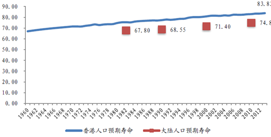 人口平均寿命_中国人均寿命是多少岁(3)