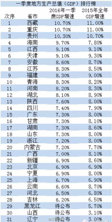 长沙与南昌历年gdp比较_2019年前三季度GDP20强城市排行榜(2)