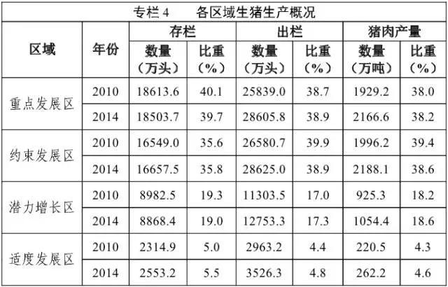 未来5年养猪补贴都有啥?哪儿可以重点养?