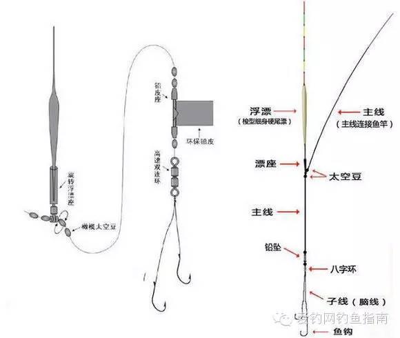 论钓鱼主线子线搭配重要性