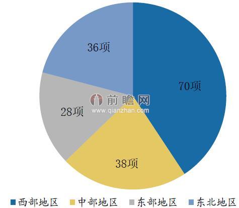 水利信息化公司排名_中國水利公司排名