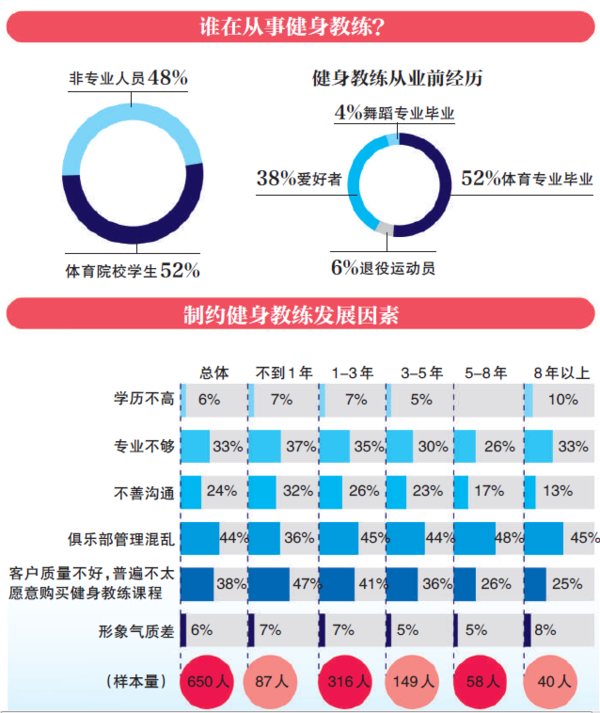 健身私教7天速成！好身材没练出来星空体育官网地址先把你致残(图2)