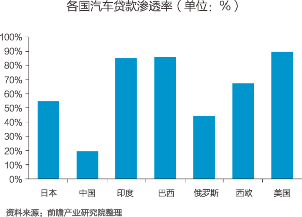 2016年中国汽车租赁行业市场研究?|?深度分析
