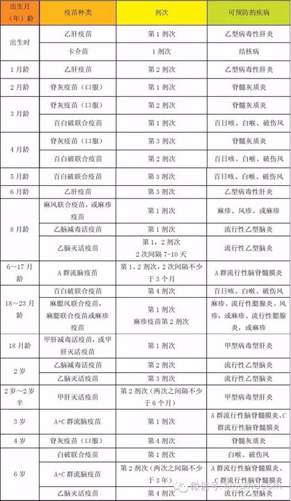 0425|全国儿童预防接种日关于疫苗你不得不注意的事儿