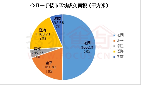 金平区为什么gdp第一_汕头未来有大发展的辖区,GDP增速第一,不是金平区和澄海区