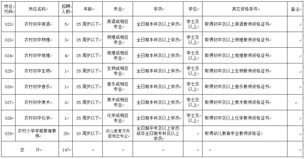 零陵区人口结构_零陵区