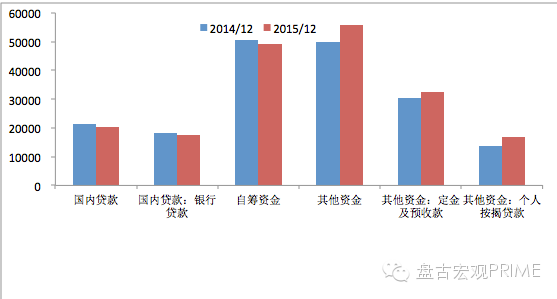 人口流入城市房价较低_夜晚城市图片(2)