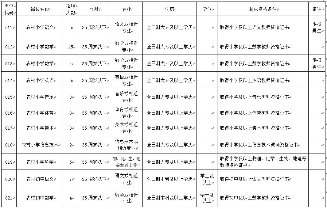 零陵区人口结构_零陵区