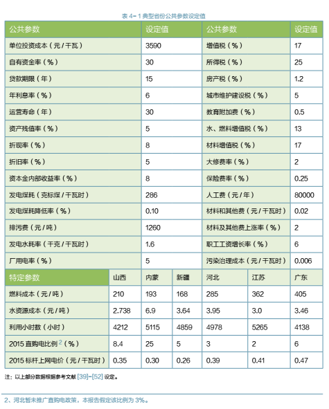 研究gdp的目的_中国gdp增长图