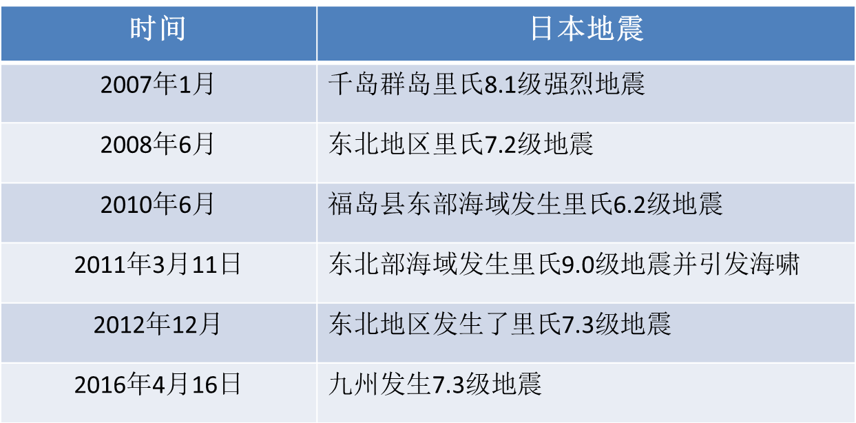 日本人口vs中国人口_日本vs中国动漫(3)