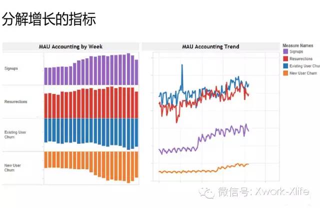 人口的增长用rise还是grow_rise男团图片(2)