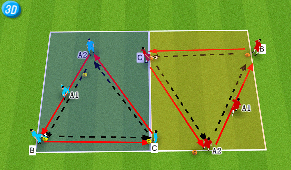 一刻足球3d训练教案第二十六期—三角传球训练
