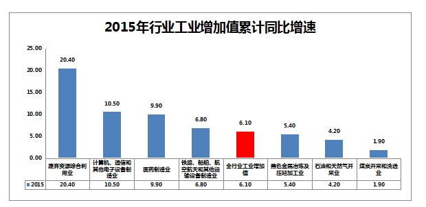 国内消费对gdp贡献_当 去杠杆 被解读成 消费降级(3)